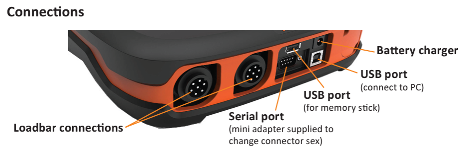 UNDERSTANDING THE TW 3 WEIGHING UNIT Connector