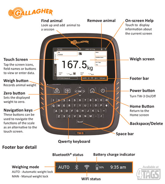 UNDERSTANDING-THE-TW-3-WEIGHING-UNIT